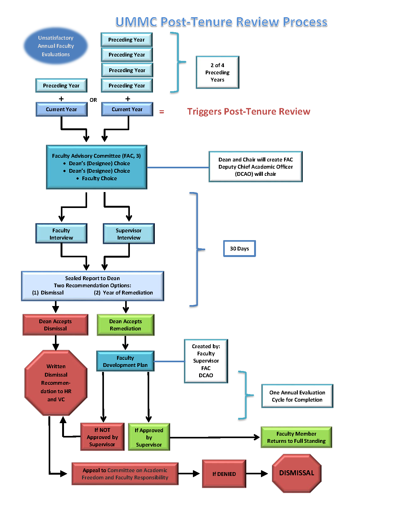 Current-UMMC-PTR-Process-Diagram-10-27-17.png